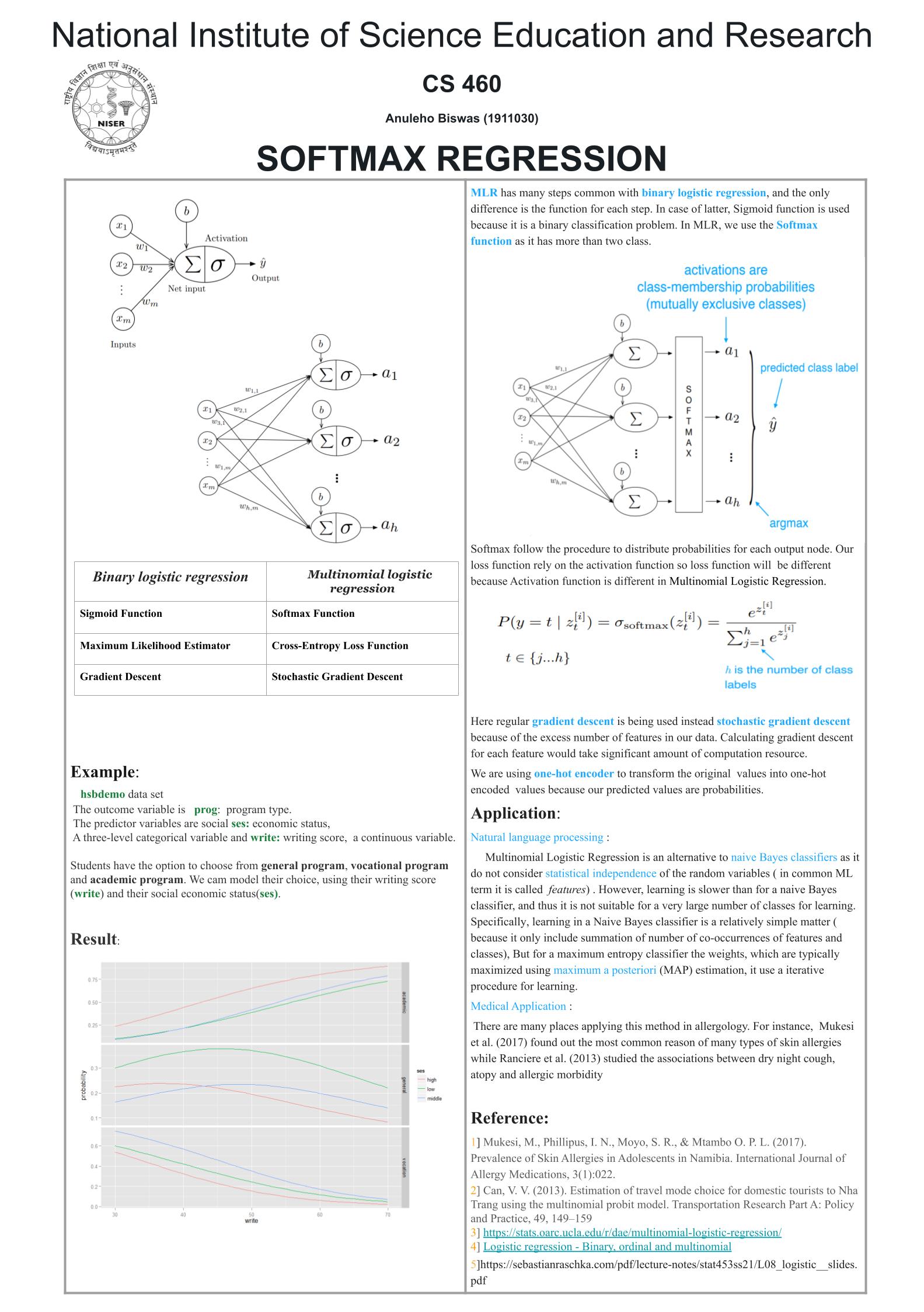 Softmax Regression